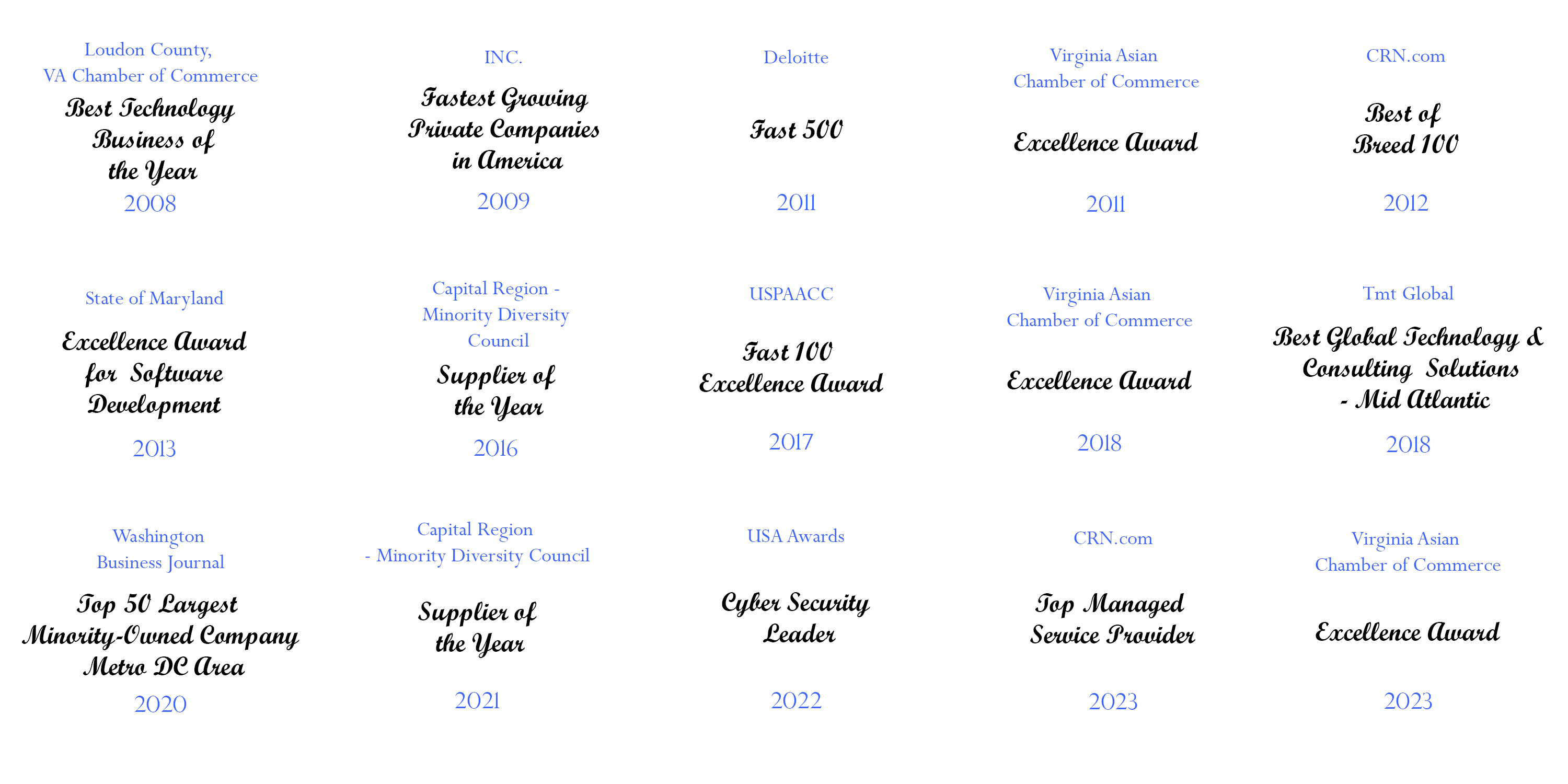 Awards and Recognitions